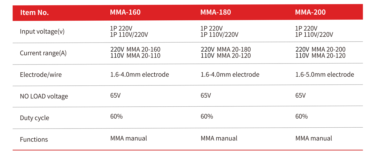 07 MMA 160 180 200.png